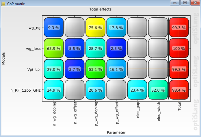 ansys17.2装到94%不动了